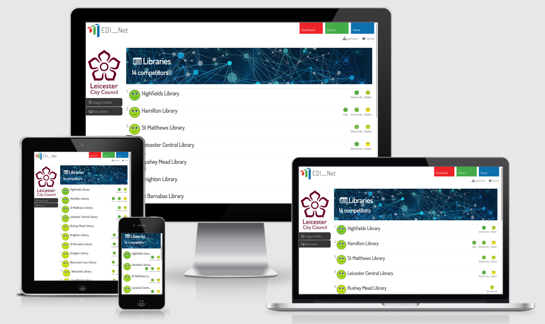 the EDI-Net dashboard